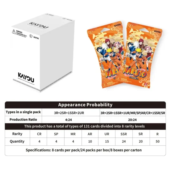 Proba.webp CaseBox Blister Naruto Smriti – Earth Scroll