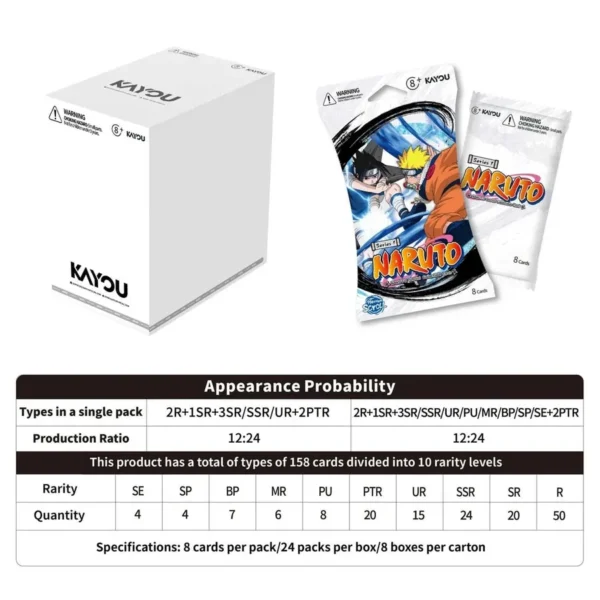 f5cf6a9b1a62aa0780407bf49e0b35bfe7e9ff25_NRRDIVZ0101AEMEA_4.jpg.webp CaseBox Blister Naruto Smriti – Heaven Scroll